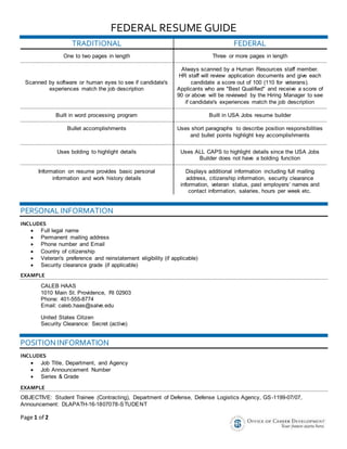 Page 1 of 2
FEDERAL RESUME GUIDE
TRADITIONAL FEDERAL
One to two pages in length Three or more pages in length
Scanned by software or human eyes to see if candidate's
experiences match the job description
Always scanned by a Human Resources staff member.
HR staff will review application documents and give each
candidate a score out of 100 (110 for veterans).
Applicants who are "Best Qualified" and receive a score of
90 or above will be reviewed by the Hiring Manager to see
if candidate's experiences match the job description
Built in word processing program Built in USA Jobs resume builder
Bullet accomplishments Uses short paragraphs to describe position responsibilities
and bullet points highlight key accomplishments
Uses bolding to highlight details Uses ALL CAPS to highlight details since the USA Jobs
Builder does not have a bolding function
Information on resume provides basic personal
information and work history details
Displays additional information including full mailing
address, citizenship information, security clearance
information, veteran status, past employers’ names and
contact information, salaries, hours per week etc.
PERSONAL INFORMATION
INCLUDES
 Full legal name
 Permanent mailing address
 Phone number and Email
 Country of citizenship
 Veteran's preference and reinstatement eligibility (if applicable)
 Security clearance grade (if applicable)
EXAMPLE
CALEB HAAS
1010 Main St. Providence, RI 02903
Phone: 401-555-8774
Email: caleb.haas@salve.edu
United States Citizen
Security Clearance: Secret (active)
POSITIONINFORMATION
INCLUDES
 Job Title, Department, and Agency
 Job Announcement Number
 Series & Grade
EXAMPLE
OBJECTIVE: Student Trainee (Contracting), Department of Defense, Defense Logistics Agency, GS-1199-07/07,
Announcement: DLAPATH-16-1807078-STUDENT
 