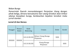 Beban Bunga 
Pemerintah Daerah menandatangani Perjanjian Utang dengan 
pihak ketiga, dimana konsukuensi dari utang tersebut akan timbul 
adanya kewajiban bunga, berdasarkan kejadian tersebut maka 
jurnal standar: 
Tanggal 
Nomor 
Bukti 
Kode 
Rekening 
Uraian Debit Kredit 
XXXXX XXXXX 
X.X.X.XX.XX 
Beban Utang Bunga 
Pinjaman 
XXX 
X.X.X.XX.XX 
Utang Bunga 
Pinjaman 
XXX 
Jurnal LO dan Neraca 
 