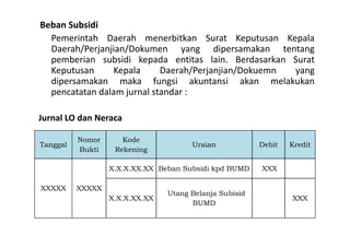 Beban Subsidi 
Pemerintah Daerah menerbitkan Surat Keputusan Kepala 
Daerah/Perjanjian/Dokumen yang dipersamakan tentang 
pemberian subsidi kepada entitas lain. Berdasarkan Surat 
Keputusan Kepala Daerah/Perjanjian/Dokuemn yang 
dipersamakan maka fungsi akuntansi akan melakukan 
pencatatan dalam jurnal standar : 
Tanggal 
Nomor 
Bukti 
Kode 
Rekening 
Uraian Debit Kredit 
XXXXX XXXXX 
X.X.X.XX.XX Beban Subsidi kpd BUMD XXX 
X.X.X.XX.XX 
Utang Belanja Subisid 
BUMD 
XXX 
Jurnal LO dan Neraca 
 