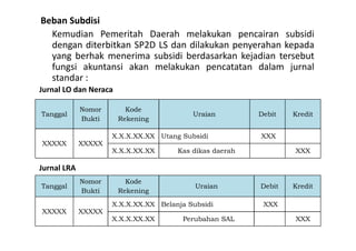 Beban Subdisi 
Kemudian Pemeritah Daerah melakukan pencairan subsidi 
dengan diterbitkan SP2D LS dan dilakukan penyerahan kepada 
yang berhak menerima subsidi berdasarkan kejadian tersebut 
fungsi akuntansi akan melakukan pencatatan dalam jurnal 
standar : 
Jurnal LO dan Neraca 
Tanggal 
Nomor 
Bukti 
Kode 
Rekening 
Uraian Debit Kredit 
XXXXX XXXXX 
X.X.X.XX.XX Utang Subsidi XXX 
X.X.X.XX.XX Kas dikas daerah XXX 
Jurnal LRA 
Tanggal 
Nomor 
Bukti 
Kode 
Rekening 
Uraian Debit Kredit 
XXXXX XXXXX 
X.X.X.XX.XX Belanja Subsidi XXX 
X.X.X.XX.XX Perubahan SAL XXX 
 