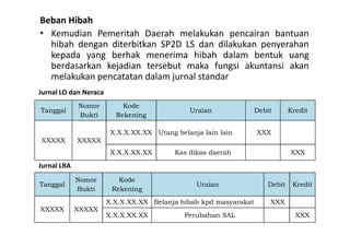 Beban Hibah 
• Kemudian Pemeritah Daerah melakukan pencairan bantuan 
hibah dengan diterbitkan SP2D LS dan dilakukan penyerahan 
kepada yang berhak menerima hibah dalam bentuk uang 
berdasarkan kejadian tersebut maka fungsi akuntansi akan 
melakukan pencatatan dalam jurnal standar 
Tanggal 
Nomor 
Bukti 
Kode 
Rekening 
Uraian Debit Kredit 
XXXXX XXXXX 
X.X.X.XX.XX Utang belanja lain lain XXX 
X.X.X.XX.XX Kas dikas daerah XXX 
Jurnal LO dan Neraca 
Jurnal LRA 
Tanggal 
Nomor 
Bukti 
Kode 
Rekening 
Uraian Debit Kredit 
XXXXX XXXXX 
X.X.X.XX.XX Belanja hibah kpd masyarakat XXX 
X.X.X.XX.XX Perubahan SAL XXX 
 