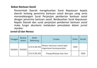 Beban Bantuan Sosial 
Pemerintah Daerah mengeluarkan Surat Keputusan kepala 
daerah tentang penerima bantuan sosial berupa uang serta 
menandatangani Surat Perjanjian pemberian bantuan sosial 
dengan penerima bantuan sosial. Berdasarkan Surat Keputusan 
Kepala Daerah dan surat perjanjian pemberian bantuan sosial 
maka fungsi akuntansi melakukan pencatatan dalam jurnal 
standar: 
Jurnal LO dan Neraca 
Tanggal 
Nomor 
Bukti 
Kode 
Rekening 
Uraian Debit Kredit 
XXXXX XXXXX 
X.X.X.XX.XX 
Beban bantuan sosial kpd 
organisasi kemasyarakat 
XXX 
X.X.X.XX.XX Utang Belanja lain lain XXX 
 