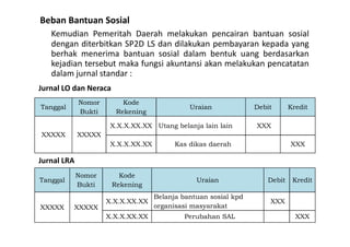 Beban Bantuan Sosial 
Kemudian Pemeritah Daerah melakukan pencairan bantuan sosial 
dengan diterbitkan SP2D LS dan dilakukan pembayaran kepada yang 
berhak menerima bantuan sosial dalam bentuk uang berdasarkan 
kejadian tersebut maka fungsi akuntansi akan melakukan pencatatan 
dalam jurnal standar : 
Jurnal LO dan Neraca 
Tanggal 
Nomor 
Bukti 
Kode 
Rekening 
Uraian Debit Kredit 
XXXXX XXXXX 
X.X.X.XX.XX Utang belanja lain lain XXX 
X.X.X.XX.XX Kas dikas daerah XXX 
Jurnal LRA 
Tanggal 
Nomor 
Bukti 
Kode 
Rekening 
Uraian Debit Kredit 
XXXXX XXXXX 
X.X.X.XX.XX 
Belanja bantuan sosial kpd 
organisasi masyarakat 
XXX 
X.X.X.XX.XX Perubahan SAL XXX 
 