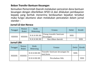 Beban Transfer Bantuan Keuangan 
Kemudian Pemerintah Daerah melakukan pencairan dana bantuan 
keuangan dengan diterbitkan SP2D LS dan dilakukan pembayaran 
kepada yang berhak menerima berdasarkan kejadian tersebut 
maka fungsi akuntansi akan melakukan pencatatan dalam jurnal 
standar : 
Jurnal LO dan Neraca 
Tanggal 
Nomor 
Bukti 
Kode 
Rekening 
Uraian Debit Kredit 
XXXXX XXXXX 
X.X.X.XX.XX 
Utang transfer bantuan 
keuangan 
XXX 
X.X.X.XX.XX Kas dikas daerah XXX 
Jurnal LRA 
Tanggal 
Nomor 
Bukti 
Kode 
Rekening 
Uraian Debit Kredit 
XXXXX XXXXX 
X.X.X.XX.XX 
Transfer bantuan keuangan ke 
kab/kota 
XXX 
X.X.X.XX.XX Perubahan SAL XXX 
 