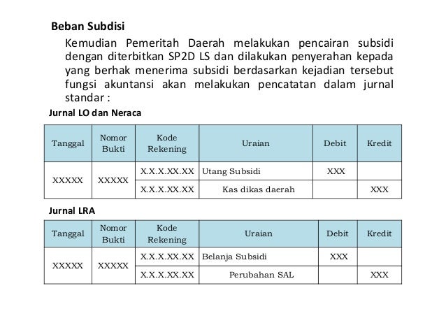 Akuntansi Beban Dan Belanja Pemda