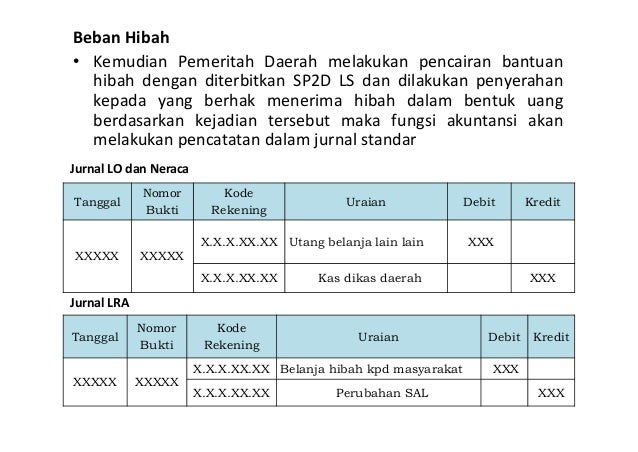 Akuntansi Beban Dan Belanja Pemda