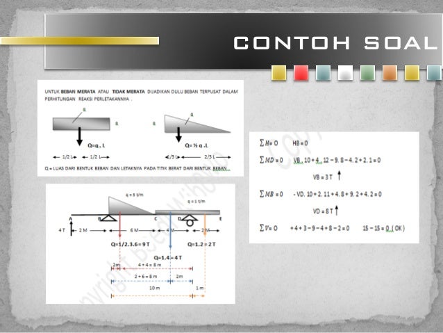 Beban Dan Perletakan