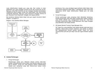 muka didistribusikan kepada guru yang ada. Dari analisis ini akan                    prioritasnya. Guru yang mendapat tugas tambahan diberi beban tatap
    didapatkan guru yang mengajar minimal 24 jam dan kurang dari 24 jam.                 muka sesuai ketentuan dalam tabel 1, sehingga jam tatap muka yang
    Bagi guru yang tidak memenuhi 24 jam mengajar dicarikan penyelesaian                 seharusnya dimiliki dapat didistribusikan kepada guru lain yang
    masalahnya sesuai dengan kondisi dan kewenangan fihak yang berhak                    sejenis.
    mengambil keputusan. Bagi guru yang memenuhi mengajar minimal 24
    jam, dibuatkan Surat Keputusan mengajar oleh kepala sekolah.                     2   Format Perhitungan
    Alur pemikiran distribusi beban tatap muka guru seperti tercantum dalam              Format perhitungan pada prinsipnya tidak ditentukan bentuknya.
    Diagram 1 di bawah ini.                                                              Analisis perhitungan coba-coba dapat menggunakan jadwal mingguan
                                                                                         yang dimiliki sekolah atau menggunakan format lain. Hasil akhir
    Diagram 1 Alur Distribusi Beban Mengajar.
                                                                                         kemudian dicantumkan dalam Surat Keputusan (SK) tugas mengajar
                                                                                         yang diterbitkan oleh kepala sekolah.
          PERENCANAAN
             GURU                                                                    3   SK Kepala Sekolah Tentang Tugas Mengajar Guru
                                           TUGAS                                         SK Tugas Guru yang diterbitkan oleh kepala sekolah pada awal tahun
                                         TAMBAHAN
                                                                                         pelajaran, dibuat sesuai dengan ketentuan yang berlaku di sekolah
                                                                                         dan kabupaten/kota dimana sekolah berada. Dalam SK harus
                                                                                         mencantumkan jenis dan jam tatap muka dan tugas tambahan apabila
                                                                                         ada.
             JUMLAH                     ANALISIS             GURU TIDAK
           KEBUTUHAN              PENDISTRIBUSIAN JAM        MEMENUHI 24
              GURU                    TATAP MUKA                JAM




                                           GURU                    SOLUSI
                                        MEMENUHI 24     SK          LAIN
                                            JAM




           KONDISI                      PERSETUJUAN
           KHUSUS                        MENDIKNAS




B. Analisis Perhitungan

    1   Prinsip Perhitungan
        Penghitungan beban guru dilakukan dengan prinsip coba-coba,
        dengan mendistribusikan semua beban kerja sekolah pada guru yang
        ada di sekolah. Jumlah jam mata pelajaran tertentu didistribusikan
        kepada guru pengampu yang ada, berturut-turut sesuai urutan
Pedoman Penghitungan Beban Kerja Guru                                       16   Pedoman Penghitungan Beban Kerja Guru                                 17
 