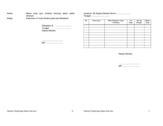 Kedua                : Beban kerja guru tersebut tertuang dalam daftar                      Lampiran: SK Kepala Sekolah Nomor ..........................
                       terlampir.                                                           Tanggal ..................................
Ketiga               : Keputusan ini mulai berlaku pada saat ditetapkan.
                                                                                             No.       Nama Guru           Mata Pelajaran/ Tugas             Jml          Jam per   Beban
                                                                                                                                Tambahan                    Kelas         Minggur   Kerja

                                        Ditetapkan di : ...........................
                                        Tanggal        : ...........................
                                        Kepala Sekolah,




                                        .......................................
                                        NIP ................................




                                                                                                                                         Kepala Sekolah,




                                                                                                                                         .......................................
                                                                                                                                         NIP ................................




Pedoman Penghitungan Beban Kerja Guru                                                  20   Pedoman Penghitungan Beban Kerja Guru                                                      21
 