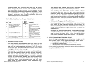 Pemenuhan beban kerja minimal 24 jam tatap muka per minggu                              Team teaching dapat dilakukan oleh guru-guru dalam satu sekolah
          dengan mengajar di sekolah lain atau pada pendidikan nonformal                          yang sama atau oleh guru-guru dari sekolah yang berbeda.
          dapat dilaksanakan dengan ketentuan minimal mengajar 12 (dua
                                                                                                  Team teaching bisa dilaksanakan apabila tuntutan kurikulum
          belas) jam tatap muka per minggu pada satuan pendidikan di mana
                                                                                                  membutuhkan lebih dari satu orang guru untuk menangani satu
          guru diangkat sebagai guru tetap. Bagi guru yang mengajar atau
                                                                                                  rombongan belajar yang proses pembelajarannya merupakan satu
          bertugas di sekolah lain, harus memenuhi persyaratan beban kerja
                                                                                                  kesatuan (tidak bisa dipisahkan tempatnya). Masing-masing guru
          maksimum seperti tercantum dalam Tabel .3 .
                                                                                                  dalam satu proses pembelajaran memiliki tugas masing-masing yang
                                                                                                  dilaksanakan dalam waktu yang bersamaan dalam satu rombongan
    Tabel 3. Beban Kerja Maksimum Mengajar di Sekolah Lain.                                       belajar.
                                                                                             3.   Melaksanakan Pengayaan dan Remedial khusus
                                               Beban
     No    Tugas                                Kerja    Keterangan
                                              maksimum
                                                                                                  Guru tetap yang tidak dapat memenuhi beban kerja minimal 24 (dua
     1     Mengajar di sekolah lain (dgn         12      Sesuai tugas beban jam                   puluh empat) jam tatap muka dan maksimal 40 (empat puluh) jam
           mata pelajaran yang sama)                     pelajaran                                tatap muka per minggu pada satuan pendidikan di mana dia diangkat
     2     Guru Bina SMP Terbuka (sesuai         2       Khusus untuk kunjungan ke
                                                                                                  sebagai guru tetap, dapat diberi tugas melaksanakan pengayaan dan
           mata pelajaran)                               TKB.
                                                         Bimbingan belajar siswa SMP              remedial khusus.
                                                         Terbuka di sekolah induk
                                                         dihitung sebagai beban jam               Pengayaan dan remedial khusus memiliki prinsip bahwa penugasan
                                                         pelajaran reguler                        secara khusus bagi satu orang guru untuk kelompok peserta didik
     3     Guru Pamong SMP Terbuka               2       Tugasnya lebih banyak pada
                                                         administrasi pembelajaran
                                                                                                  yang memerlukan bimbingan secara khusus. Guru yang medapat
                                                         sesuai dengan jadwal belajar             tugas tersebut disetarakan dengan beban mengajar 2 jam perminggu.
                                                         di TKB
     4     Tutor pada pendidikan non formal      2       Jumlah jam pelajaran sesuai
           (sesuai mata pelajaran)                       dengan jadwal
                                                                                         B. Kondisi Khusus dengan Persetujuan Menteri
                                                                                             Ada kondisi bagi guru yang secara konstektual tidak mungkin memiliki
                                                                                             beban mengajar 24 jam. Kondisi yang dimaksud adalah sebagai berikut:
    2. Melaksanakan Team Teaching                                                               a. bertugas pada satuan pendidikan layanan khusus;
          Guru tetap yang tidak dapat memenuhi beban kerja minimal 24 (dua                      b. berkeahlian khusus dan/atau;
          puluh empat) jam tatap muka dan maksimal 40 (empat puluh) jam                         c. dibutuhkan atas dasar pertimbangan kepentingan nasional
          tatap muka per minggu pada satuan pendidikan di mana dia diangkat                  Kondisi khusus yang dimintakan persetujuan Menteri Pendidikan Nasional
          sebagai guru tetap, dapat memenuhi beban kerjanya melalui sistem                   sebagaimana tabel 4 berikut ini.
          tim pengajaran bersama (team teaching).
          Team teaching memiliki prinsip bahwa dalam satu kelompok belajar
          untuk satu mata pelajaran diampu oleh lebih dari satu orang guru.
          Akan ada dua atau tiga orang guru yang menangani satu jam
          pelajaran dalam satu rombongan belajar, di mana satu di antaranya
          mengajar dan menyampaikan pelajaran serta yang lainnya bertindak
          sebagai observer atau fasilitator. Melalui team teaching selain
          terakomodasi aspek metode pembelajarannya, juga akan dapat
          diawasi aspek lain untuk mengetahui tingkat pemahaman murid.
Pedoman Penghitungan Beban Kerja Guru                                               12   Pedoman Penghitungan Beban Kerja Guru                                 13
 