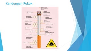 Bebas Asap Rokok di Dalam Rumah.pptx