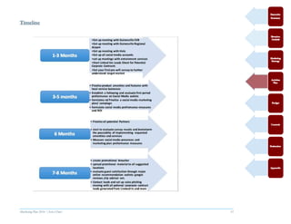 Marketing Plan 2016  [Select Date] 31
Timeline
 