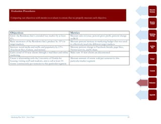 Marketing Plan 2016  [Select Date] 39
Objectives Metrics
Grow the Residence Inn’s extended stay market by at least
8%.
Measure sales revenue, percent gross profit, percent change
on ROI
Raise awareness of the Residence Inn’s product by 10% in
target markets.
Measure percent increase in marketing budget that was used
to effectively reach the different target markets
Increase social media and traffic and popularity by 15%
(Facebook likes, Gshare, and twitter).
Measure percent change in Facebook friends, page likes,
Twitter activity, and G share.
Gain a total of 10 new clients through e-mail blast and online
marketing.
Make sure 10 new clients are documented
Create a relationship with the University of Florida for
housing visiting staff and students, aim to sell at least 10
rooms continuously per semester to this particular segment.
Measure amount of rooms sold per semester to this
particular market segment.
Evaluation Procedures
Comparing our objectives with metrics to evaluate to ensure that we properly measure each objective.
 