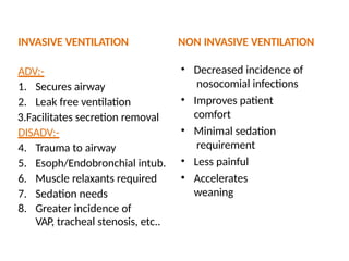 INVASIVE VENTILATION
ADV:-
1. Secures airway
2. Leak free ventilation
3.Facilitates secretion removal
DISADV:-
4. Trauma to airway
5. Esoph/Endobronchial intub.
6. Muscle relaxants required
7. Sedation needs
8. Greater incidence of
VAP, tracheal stenosis, etc..
NON INVASIVE VENTILATION
• Decreased incidence of
nosocomial infections
• Improves patient
comfort
• Minimal sedation
requirement
• Less painful
• Accelerates
weaning
 