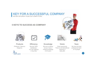 5 KEYS TO SUCCESS AS COMPANY
Products
Perfection, Glamour,
Elegance.
Efficiency
Servicie:100%
satisfaction,
our own bellboys
in big cities
Knowledge
We are an startup
but we have a
market knowledge
of 20 years
Visión
Great opportunity:
There is not international
networks in
baby gifts
Team
We have the best
professional team
of 16 people
KEY FOR A SUCCESSFUL COMPANY
WE ARE DIFFERENT FROM OUR COMPETITORS
11
 