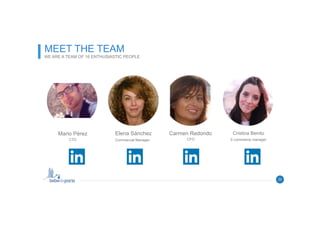 Mario Pérez
CTO
Carmen Redondo
CFO
Cristina Benito
E-commerce manager
22
MEET THE TEAM
WE ARE A TEAM OF 16 ENTHUSIASTIC PEOPLE
Elena Sánchez
Commercial Manager
 