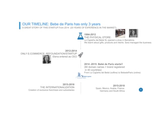 OUR TIMELINE: Bebe de Paris has only 3 years
A GREAT STORY OF THIS STARTUP From 2014 (20 YEARS OF EXPERIENCE IN THE MARKET)
1994-2012
THE PHYSICAL STORE:
La Cigüeña del Bebé SL opened a shop in Barcelona.
We learnt about gifts, products and clients. Sara managed the business.
2012-2014
ONLY E-COMMERCE: REFOUNDATION/STARTUP
Elena entered as CEO
9
2014 -2015: Bebé de París starts!!
(80 domain names + brand registered
in 40 countries)
From La Cigüeña del Bebé (oofline) to BebedeParis (online)
2015-2018
THE INTERNATIONALIZATION
Creation of exclusive franchises and subsidiaries
2015-2018
Spain, Mexico, Arabia, France,
Germany and South Africa
 