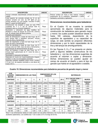 Diseño y construcción de bebederos pecuarios
9
DESCRIPCIÓN UNIDAD
Incluye: cimbrado, descimbrado, armado de acero y
colado.
Losa superior de concreto armado de 10 cm de
espesor armada con vars. de 3/8" @20 cm en
ambos sentidos con una parrilla, concreto f'c=200
kg/cm
2
y acero fy=4200 kg/cm
2
.
m
Construcción de escalera a base de tubo PTR
cuadrado de 1" x 1" cal 14. Incluye todo lo
necesario para su correcta instalación.
Pieza
Suministro y colocación de tapa metálica de
60x60cm a base de ángulo de 2"x2"x1/8 y lámina
cal. 18, incluye mano de obra y pintura.
Pieza
Cubierta para bebedero. Pieza
Obra de alimentación a base de tubo fo.go. de 2"
para tanque filtro y bebedero pecuario, incluye
mano de obra y herramienta.
Lote
Obra de respiración a base de tubo fo.go. de 2",
mano de obra y herramienta.
Lote
Obra de demasías a base de tubo fo.go. de 3",
incluye codo de 3"x90, mano de obra y herramienta,
para tanques de almacenamiento de agua.
Pieza
Obra de limpieza a base de tubo fo.go. de 3",
incluye tapón galvanizado de 3", mano de obra y
herramienta.
Pieza
Suministro y colocación de flotador. Pieza
Aplanado en muros con impermeabilizante integral,
mortero 1:3 de 2 cm de espesor promedio.
m
2
Aplanado acabado repellado sobre muros, mortero
1:3 de 2 cm, de espesor promedio a una altura de
hasta 2.00 m.
m
2
DESCRIPCIÓN UNIDAD
Pintura vinílica en muro a dos manos, incluye
preparación de la superficie, rebabeado y pasta
necesaria, suministro y aplicación.
m
2
Dimensiones recomendadas para bebederos
En el Cuadro 10 se muestra la cantidad
aproximada de algunos materiales para la
construcción de bebederos para ganado mayor
y menor, los cuales pueden abastecer desde 20
hasta 160 cabezas, dependiendo de la
superficie de agostadero y su capacidad de
carga, en este sentido se proponen diferentes
dimensiones y por lo tanto capacidades de la
tina y del tanque de amortiguamiento.
En las Figuras 5, 6 y 7 se presenta en planta,
perfil y algunos detalles constructivos de los
bebederos y con las dimensiones sugeridas de
acuerdo al volumen a captar y almacenar.
Dichas dimensiones se pueden ajustar en
campo de acuerdo al diseño y para el tipo de
ganado que habita en el agostadero o establo.
Cuadro 10. Dimensiones recomendadas para bebederos pecuarios de ganado mayor y menor
# DE
GANADO
MAYOR
DIMENSIONES DE LAS TINAS
DIMENSIONES DE LOS
TANQUES
MATERIALES
CANTIDAD a b c d e f (K-1)
(K-2, CAD.DE CERR. Y
LOSAS)
MUROS
GANADO ANCHOPROFUNDIDADLARGO ANCHO LARGO PROFUNDIDAD ARMEX
ACERO (kg) TABIQUE
(PZA)3/8" 1/4"
20-35 0.95 0.60 2.50 2.05 1.35 1.70 3 100.9 35.26 1,400
36-71 0.95 0.60 5.00 2.05 2.00 1.70 6 195.9 39.72 1,890
72-93 0.95 0.60 7.50 2.05 3.80 1.70 9 299.9 55.65 2,590
94-142 0.95 0.60 10.00 2.05 5.00 1.70 12 378.5 63.54 3,140
# DE
GANADO
MENOR
DIMENSIONES DE LAS TINAS
DIMENSIONES DE LOS
TANQUES
MATERIALES
CANTIDAD a b c d e f (K-1)
(K-2, CAD.DE CERR. Y
LOSAS)
MUROS
GANADO ANCHOPROFUNDIDADLARGO ANCHO LARGO PROFUNDIDAD ARMEX
ACERO (kg) TABIQUE
(PZA)3/8" 1/4"
60-80 0.60 0.40 2.50 1.35 1.35 1.90 3 100.9 35.26 1335
80-160 0.60 0.40 5.00 1.35 2.00 1.90 6 195.9 39.72 1817
Nota 3: Las dimensiones dadas en este cuadro son de paños interiores y los muros tienen un espesor de 15 cm contemplando los
acabados (aplanados). Los castillos tipo 1 van a cada 2.5 m a lo largo de la tina.
 