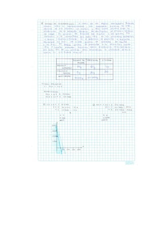 Beber 2 metodo grafico