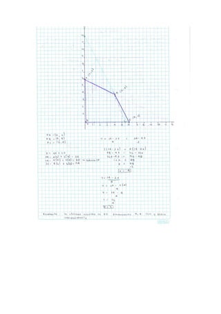 Beber 2 metodo grafico