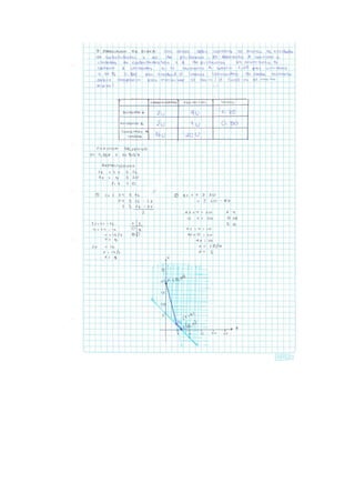 Beber 2 metodo grafico