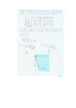 Beber 2 metodo grafico