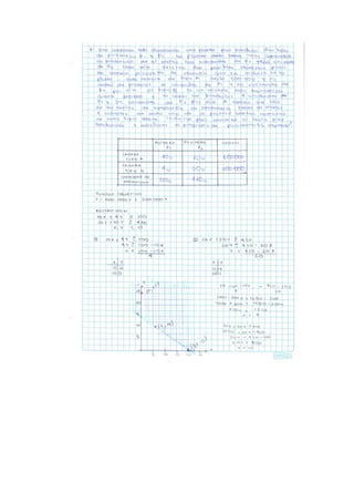 Beber 2 metodo grafico