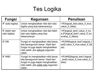 Beberapa Rumus Dalam Excel | PPT