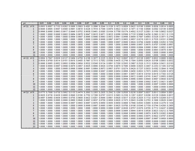 Beberapa Distribusi Peluang Diskrit 1