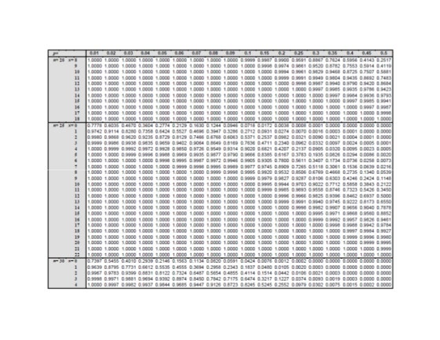 Beberapa Distribusi Peluang Diskrit 1