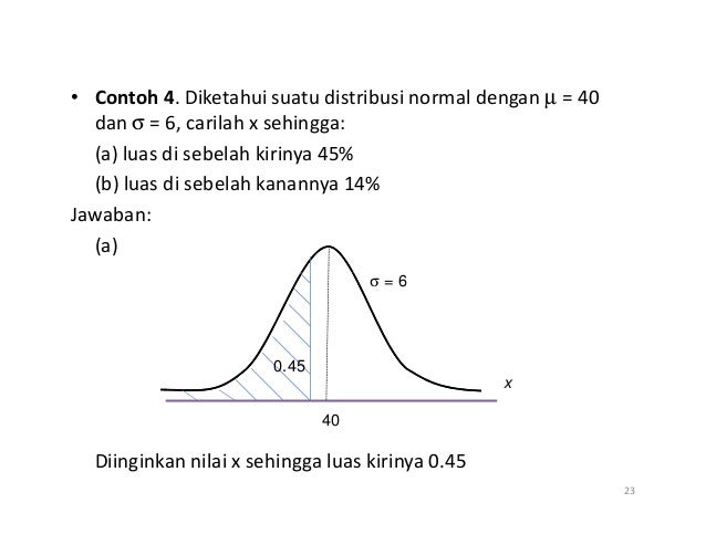 Beberapa Distribusi Peluang Kontinu