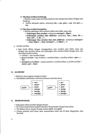 ii) Morfem terikat terbahagi:
= Morfem yang wujud serentak sebelum dan selepas kata dasar sebagai satu
kesatuan.
o Terdiri daripada apitan, antaranya ke-...-an, pen-...-an, dan per-...-
an.
iii) Morfem terikat kompleks:
= Morfem gabungan dua morfemterikat atau ]ebih, sama ada:
o Gabungan dua awalan: antaranya memper-, diper-
o Gabungan awalan dan alihiran: antaranya, me-...-kan, di-...-
kan, me-...-i, di-.,.-i
'::l#,Tt*::.ffi*,T"H;::-"HilH:contohnvamemper-
g. Jumlah morfem
r Kata boleh dibina dengan menggunakan satu morfem atau lebih, sama ada
dengan satu morfem bebas, atau gabungan satu morfem bebas dengan satu, dua
atau tiga morfem terikat.
. sembah = satu morfem bebas
. persembahorn = dua morfem ( r morfembebas, t morfem terikat = per-...!
an)
t r,-fletrrrporsembahkan = empat morfem (r morfem bebas, 3 morfem terikat =
mem-, p€r-, -kan)
D. ALOMORF
= Kelainan atau anggota sesuafu morfem
. Disebabkan/ditentukan oleh huruf/fonem awal kata dasar
MORFOFONEM
= Gabungan antara morfem dengan fonem.
= Ciri bunyr yang terhasil apabila imbuhan dicantumkan dengan kata dasar.
. Perubahan unsur sengau Npada awalan meN- ataupeN-
r Fonem pertama kata dasar akan menentukan sama ada N akan digugurkan
berubah
E.
. tne-
. tnetn-
. lnetF
o fil€ng-
o fileflA*
. rnenge-
. pe'
. petn-
t pen-
. peng-
o pen!-
. penge-
 