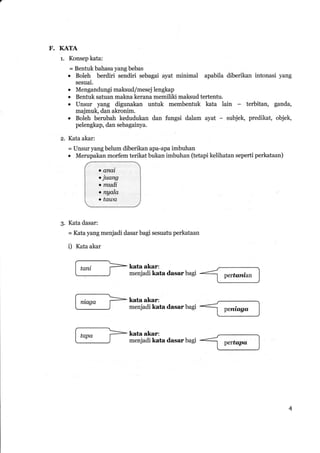 F. KATA
1. Konsep kata:
= Bentuk bahasa yang bebas
r Boleh herdiri sendiri sebagai ayat minimal apabila diberikan intonasi yang
$esuai.
o Mengandungimaksud/mesejlengkap
r Bentuk satuan makna kerana memiliki maksud tertentu.
r Unsur yang digunakan untuk membentuk kata lain - terbitan, ganda,
majmuk, dim akronim.
. Boleh berubah kedudukan dan fungsi dalam ayat - subjek, predikat, objek,
pelengkap, dan sebagainya.
z. Kataakar:
= Unsuryangbelum diberikan apa-apa imbuhan
, Meruiakin morfem terikat Uut<an imtuhan (tetapi kelihatan seperti perkataan)
B.Katadasar:
= Kata yang menjadi dasar bagi sesuatu perkataan
i) Kata akar
Fkataakart t--
I '1"' I menjadikatadasaro-"
@
ffimB#H*dasarbasi@
Fkataakar: menjadi kata dasar Ort,
@
4
 