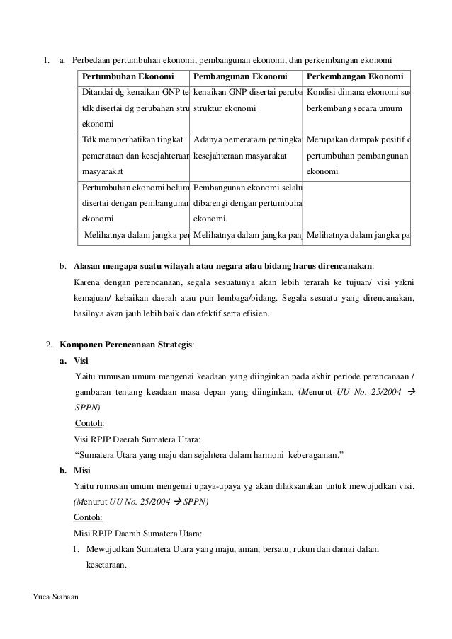 Beberapa Pertanyaan Dalam Perencanaan Pembangunan