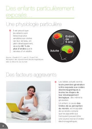 Des enfants particulièrement
exposés…
Une physiologie particulière
Des facteurs aggravants
Il est prouvé que
les enfants sont
beaucoup plus
sensibles aux ondes
car leur cerveau, en
plein développement,
absorbe 60 % de
plus d’ondes que le
cerveau d’un adulte.
Source : Gandhi O.P., Lazzi G., Furse C.M.,
Absorption des rayonnements électromagnétiques
dans la tête et le cou humain
Les bébés actuels sont la
toute première génération
à être exposée aux ondes
électromagnétiques à
toutes les étapes de
leur développement
biologique, dès même la
grossesse.
Un enfant, à cause des
limites de sa perception
du monde, est incapable
de se rendre compte
que les appareils qui
l’entourent peuvent être
une source nocive d’ondes
électromagnétiques.
8
 