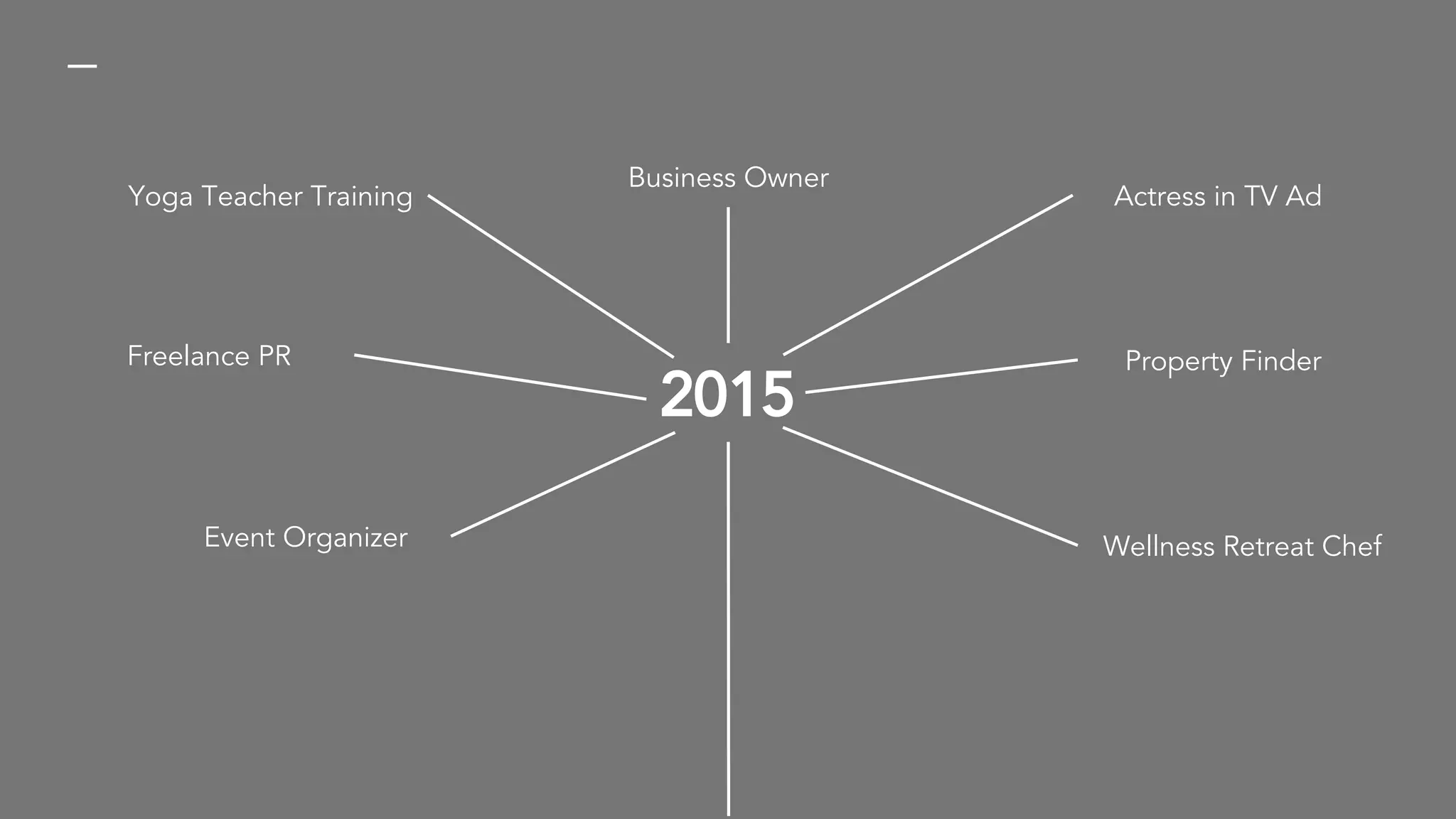 2015
Business Owner
Freelance PR
Actress in TV Ad
Property Finder
Wellness Retreat Chef
Yoga Teacher Training
Event Organizer
 