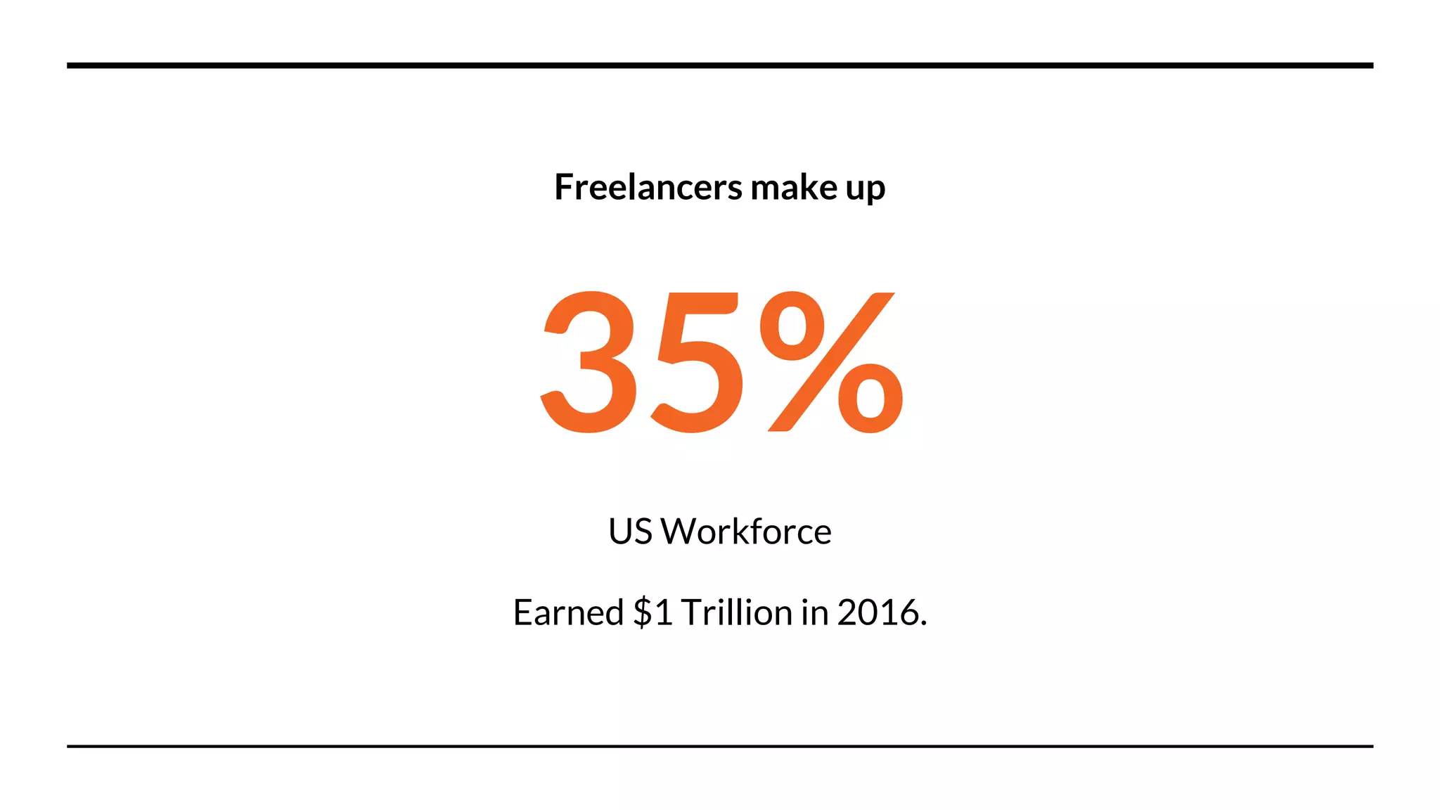 35%
US Workforce
Earned $1 Trillion in 2016.
Freelancers make up
 