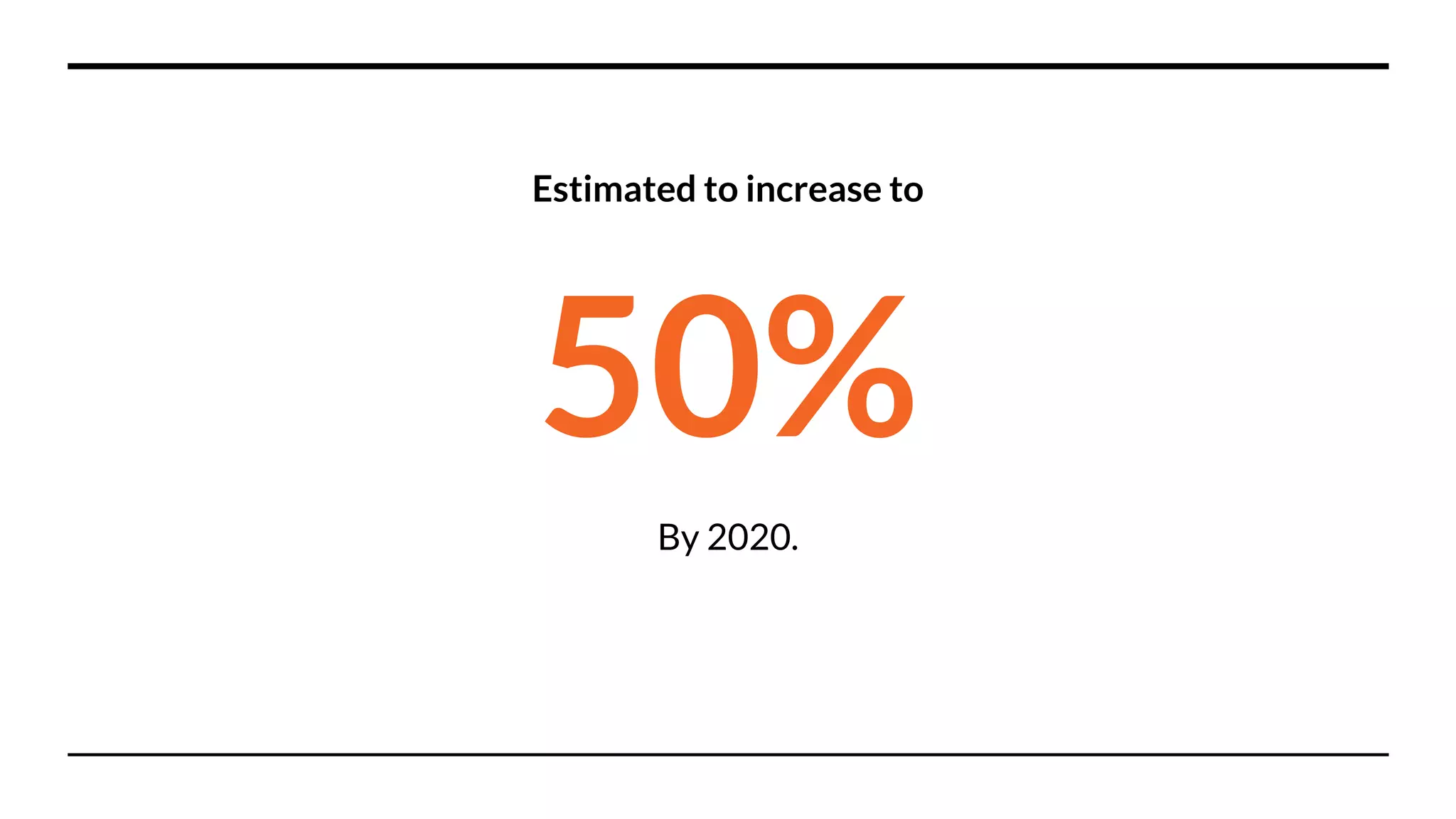 50%
By 2020.
Estimated to increase to
 