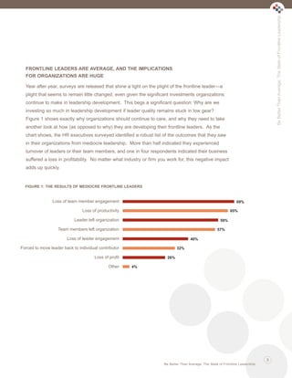Be Better Than Average: The State of Frontline Leadership

Ldrr47_BetterThanAverage_FINAL_Layout 1 3/1/2013 4:11 PM Page 3

FRONTLINE LEADERS ARE AVERAGE, AND THE IMPLICATIONS
FOR ORGANIZATIONS ARE HUGE
Year after year, surveys are released that shine a light on the plight of the frontline leader—a
plight that seems to remain little changed, even given the significant investments organizations
continue to make in leadership development. This begs a significant question: Why are we
investing so much in leadership development if leader quality remains stuck in low gear?
Figure 1 shows exactly why organizations should continue to care, and why they need to take
another look at how (as opposed to why) they are developing their frontline leaders. As the
chart shows, the HR executives surveyed identified a robust list of the outcomes that they saw
in their organizations from mediocre leadership. More than half indicated they experienced
turnover of leaders or their team members, and one in four respondents indicated their business
suffered a loss in profitability. No matter what industry or firm you work for, this negative impact
adds up quickly.

FIGURE 1: THE RESULTS OF MEDIOCRE FRONTLINE LEADERS

Loss of team member engagement

69%

Loss of productivity

65%

Leader left organization

59%

Team members left organization

57%

Loss of leader engagement

40%

Forced to move leader back to individual contributor

32%

Loss of profit
Other

26%
4%

3
Be Better Than Average: The State of Frontline Leadership

 