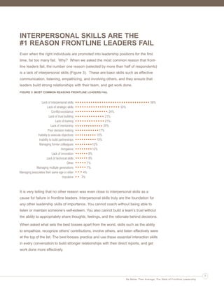 Ldrr47_BetterThanAverage_FINAL_Layout 1 3/1/2013 4:11 PM Page 7

INTERPERSONAL SKILLS ARE THE
#1 REASON FRONTLINE LEADERS FAIL
Even when the right individuals are promoted into leadership positions for the first
time, far too many fail. Why? When we asked the most common reason that frontline leaders fail, the number one reason (selected by more than half of respondents)
is a lack of interpersonal skills (Figure 3). These are basic skills such as effective
communication, listening, empathizing, and involving others, and they ensure that
leaders build strong relationships with their team, and get work done.
FIGURE 3: MOST COMMON REASONS FRONTLINE LEADERS FAIL

Lack of interpersonal skills
Lack of strategic skills
Conflict-avoidance
Lack of trust building
Lack of training
Lack of mentorship
Poor decision making
Inability to execute objectives
Inability to build partnerships
Managing former colleagues
Arrogance
Lack of innovation
Lack of technical skills
Other
Managing multiple generations
Managing associates their same age or older
Impulsive

56%
33%
24%
21%
21%
20%
17%
15%
15%
12%
12%
8%
8%
7%
7%
4%
3%

It is very telling that no other reason was even close to interpersonal skills as a
cause for failure in frontline leaders. Interpersonal skills truly are the foundation for
any other leadership skills of importance. You cannot coach without being able to
listen or maintain someone’s self-esteem. You also cannot build a team’s trust without
the ability to appropriately share thoughts, feelings, and the rationale behind decisions.
When asked what sets the best bosses apart from the worst, skills such as the ability
to empathize, recognize others’ contributions, involve others, and listen effectively were
at the top of the list. The best bosses practice and use these essential interaction skills
in every conversation to build stronger relationships with their direct reports, and get
work done more effectively.

7
Be Better Than Average: The State of Frontline Leadership

 