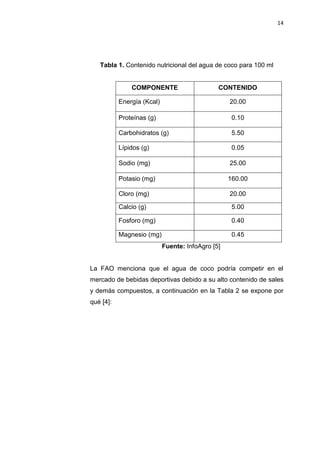 14
Tabla 1. Contenido nutricional del agua de coco para 100 ml
COMPONENTE CONTENIDO
Energía (Kcal) 20.00
Proteínas (g) 0.1...