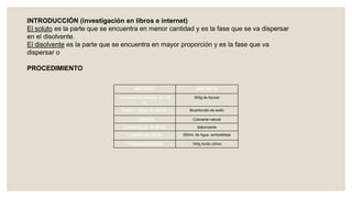 MATERIAL SUSTANCIA
3 envases de refresco de 125
mL
300g de Azúcar
2 vasos de pp. de 250 mL Bicarbonato de sodio
1 espátula Colorante natural
2 vasos de pp. de 50 mL Saborizante
1 probeta de 100 mL 500mL de Agua embotellada
1 balanza electrónica 100g Acido cítrico
INTRODUCCIÓN (investigación en libros e internet)
El soluto es la parte que se encuentra en menor cantidad y es la fase que se va dispersar
en el disolvente.
El disolvente es la parte que se encuentra en mayor proporción y es la fase que va
dispersar o
PROCEDIMIENTO
 