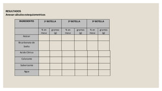 RESULTADOS
Anexar cálculosestequiometricos
INGREDIENTES 1ª BOTELLA 2ª BOTELLA 3ª BOTELLA
% en
masa
gramos
(g)
% en
masa
gramos
(g)
% en
masa
gramos
(g)
Azúcar
Bicarbonato de
Sodio
Acido Cítrico
Colorante
Saborizante
Agua
 