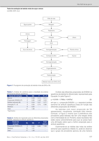 Teste de aceitação de bebida mista de soja e amora 
ULIANA, M.R. et al. 
http://bjft.ital.sp.gov.br 
Braz. J. Food Technol 
O efeito das diferentes proporções de EHS/SA na 
aparência da bebida foi diferenciado, representado pela 
Equação 2 e pela Figura 2. 
yi = 8,3150 – 1,7592xi + 0,4575xi 
2 (2) 
em que: xi = proporção EHS/SA i; yi = resposta à análise 
sensorial do atributo aparência (nota) em função das 
diferentes proporções de EHS/SA i. 
As bebidas com maior proporção de SA 
apresentaram, visualmente, coloração mais intensa. 
Contudo, a Figura 2 mostra que a preferência dos 
provadores pelas bebidas não tem uma relação direta 
com a intensidade de cor. Portanto, esses resultados não 
estão claros suficientemente para que se possa fazer 
uma afirmação sobre qual a melhor proporção para o 
atributo aparência. 
Examinando-se as médias das notas da análise 
sensorial para aparência (Tabela 3), pode-se observar 
que o grupo de provadores aprovou de uma maneira 
Figura 1. Fluxograma de produção da bebida mista de EHS e SA. 
Tabela 1. Análise de variância para o resultado da análise 
sensorial do atributo aparência. 
Causa de variação GL SQ F Pr > F 
Blocos 1 0,26 3,13 0,11 
Proporção EHS/SA (P) 2 0,90 5,48* 0,03 
Sólidos solúveis (B) 2 0,04 0,27 0,77 
Interação P × B 4 0,05 0,15 0,96 
Resíduo 8 0,65 - - 
Total 17 1,90 - - 
*Significativo. 
Tabela 2. Análise de regressão para as diferentes proporções 
EHS/SA, referente ao atributo aparência. 
Causa de 
variação 
GL SQ F 
Coef. 
determ. 
Proporção EHS/SA (P) 2 0,90 6,69 1,00 
Resíduo 15 1,01 - - 
Total 17 1,90 - - 
, Campinas, v. 15, n. 2, p. 174-181, jan./mar. 2012 177 
 