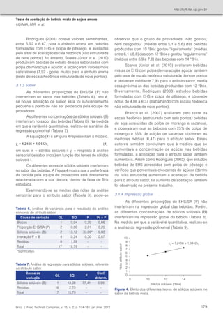 Teste de aceitação de bebida mista de soja e amora 
ULIANA, M.R. et al. 
http://bjft.ital.sp.gov.br 
Braz. J. Food Technol 
observar que o grupo de provadores “não gostou; 
nem desgostou” (médias entre 5,1 e 5,6) das bebidas 
produzidas com 10 °Brix gostou “ligeiramente” (médias 
entre 6,1 e 6,6) das com 12 °Brix e gostou “regularmente” 
(médias entre 6,9 e 7,6) das bebidas com 14 °Brix. 
Soares Júnior et al. (2010) avaliaram bebidas 
mistas de EHS com polpa de maracujá e açúcar também 
pelo teste de escala hedônica estruturada de nove pontos 
e obtiveram média de 7,91 para o atributo sabor, média 
essa próxima às das bebidas produzidas com 12 °Brix. 
Diversamente, Rodrigues (2003) estudou bebidas 
formuladas com EHS e polpa de pêssego, e observou 
notas de 4,88 a 6,37 (trabalhando com escala hedônica 
não estruturada de nove pontos). 
Branco et al. (2007) avaliaram pelo teste da 
escala hedônica (estruturada com sete pontos) bebidas 
de soja acrescidas de polpa de morango e sacarose, 
e observaram que as bebidas com 25% de polpa de 
morango e 15% de adição de sacarose obtiveram as 
melhores médias (6,47) para o atributo sabor. Esses 
autores também concluíram que à medida que se 
aumentava a concentração de açúcar nas bebidas 
formuladas, a aceitação para o atributo sabor também 
aumentava. Assim como Rodrigues (2003), que estudou 
bebidas de EHS acrescidas com polpa de pêssego e 
verificou que porcentuais crescentes de açúcar (dentro 
da faixa estudada) aumentam a aceitação da bebida 
para o atributo sabor, tal aumento da aceitação também 
foi observado no presente trabalho. 
3.1.4 Impressão global 
As diferentes proporções de EHS/SA (P) não 
interferiram na impressão global das bebidas. Porém, 
as diferentes concentrações de sólidos solúveis (B) 
interferiram na impressão global da bebida (Tabela 8). 
Na medida em que a variável é quantitativa, realizou-se 
a análise da regressão polinomial (Tabela 9). 
Rodrigues (2003) obteve valores semelhantes, 
entre 5,92 e 6,67, para o atributo aroma em bebidas 
formuladas com EHS e polpa de pêssego, e avaliadas 
pelo teste de aceitação escala hedônica (não estruturada 
de nove pontos). No entanto, Soares Júnior et al. (2010) 
produziram bebidas de extrato de soja saborizadas com 
polpa de maracujá e açúcar, e alcançaram valores mais 
satisfatórios (7,92 - gostei muito) para o atributo aroma 
(teste de escala hedônica estruturada de nove pontos). 
3.1.3 Sabor 
As diferentes proporções de EHS/SA (P) não 
interferiram no sabor das bebidas (Tabela 6), isto é, 
se houve alteração de sabor, esta foi suficientemente 
pequena a ponto de não ser percebida pela equipe de 
provadores. 
As diferentes concentrações de sólidos solúveis (B) 
interferiram no sabor das bebidas (Tabela 6). Na medida 
em que a variável é quantitativa, realizou-se a análise da 
regressão polinomial (Tabela 7). 
A Equação (4) e a Figura 4 representam o modelo. 
yi = 4,2456 + 1,0442xi (4) 
em que: xi = sólidos solúveis i; yi = resposta à análise 
sensorial de sabor (nota) em função dos teroes de sólidos 
solúveis i. 
Os diferentes teores de sólidos solúveis interferiram 
no sabor das bebidas. A Figura 4 mostra que a preferência 
da bebida pela equipe de provadores está diretamente 
relacionada com a sua doçura, dentro da faixa de Brix 
estudada. 
Examinando-se as médias das notas da análise 
sensorial para o atributo sabor (Tabela 3), pode-se 
Tabela 6. Análise de variância para o resultado da análise 
sensorial do atributo sabor. 
Causa de variação GL SQ F Pr > F 
Blocos 1 0,04 0,20 0,66 
Proporção EHS/SA (P) 2 0,80 2,01 0,20 
Sólidos solúveis (B) 2 13,12 33,09* 0,00 
Interação P × B 4 0,24 0,30 0,87 
Resíduo 8 1,59 - - 
Total 17 15,79 - - 
*Significativo. 
Tabela 7. Análise de regressão para sólidos solúveis, referente 
ao atributo sabor. 
Causa de 
variação 
GL SQ F 
Coef. 
determ. 
Sólidos solúveis (B) 1 13,08 77,41 0,99 
Resíduo 16 2,70 - - 
Total 17 15,79 - - 
Figura 4. Efeito dos diferentes teores de sólidos solúveis no 
sabor da bebida mista. 
, Campinas, v. 15, n. 2, p. 174-181, jan./mar. 2012 179 
 