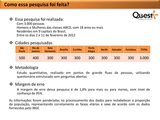 Como essa pesquisa foi feita?

   Essa pesquisa foi realizada:
      Com 3.000 pessoas
      Homens e Mulheres das classes ABCD, com 18 anos ou mais
      Residentes em 9 capitais do Brasil,
      Entre os dias 2 e 11 de fevereiro de 2012

   Cidades pesquisadas
         São     Rio de     Belo                            Porto
                                      Brasília   Curitiba            Recife   Salvador   Fortaleza   TOTAL
        Paulo   Janeiro   Horizonte                         Alegre

        500     400        300        300         300       300      300       300        300        3.000

   Metodologia
      Estudo quantitativo, realizado em pontos de grande fluxo de pessoas, utilizando
      questionário estruturado sem perguntas abertas

   Margem de erro
      A margem de erro dessa pesquisa é de 1,8% para mais ou para menos, com nível de
      confiança de 95%.
  As informações foram ponderadas no processamento dos dados para restabelecer a proporção
  da população, representando corretamente as faixas etárias e sexo de acordo com os dados
  fornecidos pelo IBGE
 