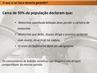 O que a Lei Seca deveria garantir?


Cerca de 93% da população declaram que:

          • Motorista apanhado bêbado deve perder a carteira de
            motorista
          • Motorista que bebe, depois dirige e provoca acidente
            com morte, deve ficar na cadeia.
          • O teste do bafômetro deve ser obrigatório.



Os consumidores de bebidas alcoólicas que dirigem e não dirigem
compartilham da mesma opinião.
 