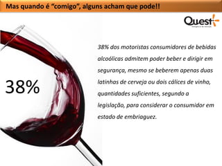 Mas quando é “comigo”, alguns acham que pode!!




                           38% dos motoristas consumidores de bebidas
                           alcoólicas admitem poder beber e dirigir em
                           segurança, mesmo se beberem apenas duas


38%                        latinhas de cerveja ou dois cálices de vinho,
                           quantidades suficientes, segundo a
                           legislação, para considerar o consumidor em
                           estado de embriaguez.
 