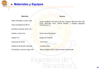 Materiales y Equipos
1515
Materiales Equipos
Ollas industriales y Cocina a gas
Laptop COMPAQ 510 Intel Core2 Duo, software: MS Word 2007, MS-
Excel, MS-Power Point, Internet Explorer y Paquete estadístico
STATISTICA 7.0.Vasos precipitado de 250 ml
Utensilios (cucharas, jarras, etc.)
Colador y Lienzo Fino Estufa marca Muszeripari
Pipetas 5 ml Equipo de Titulación
Accesorios de oficina Cronómetro
Cabinas de Evaluación Sensorial Licuadora Oster
Termómetro a mercurio rango 150º Balanza Digital. EPSO 5 High Precision Pocket Scale
 