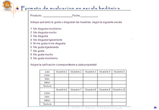 Formato de evaluacion en escala hedónica
2020
 
